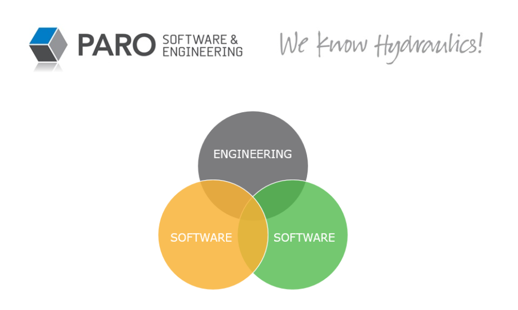 Paro Task About Paro Software | A History of Hydraulic Engineering Innovation