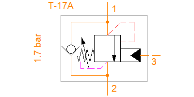 Library: Sun Hydraulics MBGG